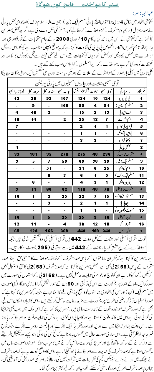 Sadar ka muakhiza ... Fateh kon ho ga