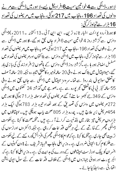 لاہور،ڈینگی سے4خواتین سمیت 6افراد چل بسے،لاہور میں ڈینگی سے مرنے والوں کی تعداد 196،پنجاب میں 217ہوگئی، پنجاب میں مریضوں کی تعداد 16ہزار سے تجاوز کرگئی