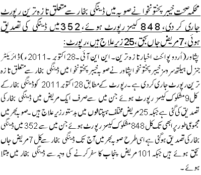 محکمہ صحت خیبر پختونخوا نے صوبہ میں ڈینگی بخار سے متعلق تازہ ترین رپورٹ جاری کر دی،848کیسزرپورٹ ہوئے،352میں ڈینگی کی تصدیق ہوئی،7مریض جاں بحق،25زیرعلاج ہیں،رپورٹ