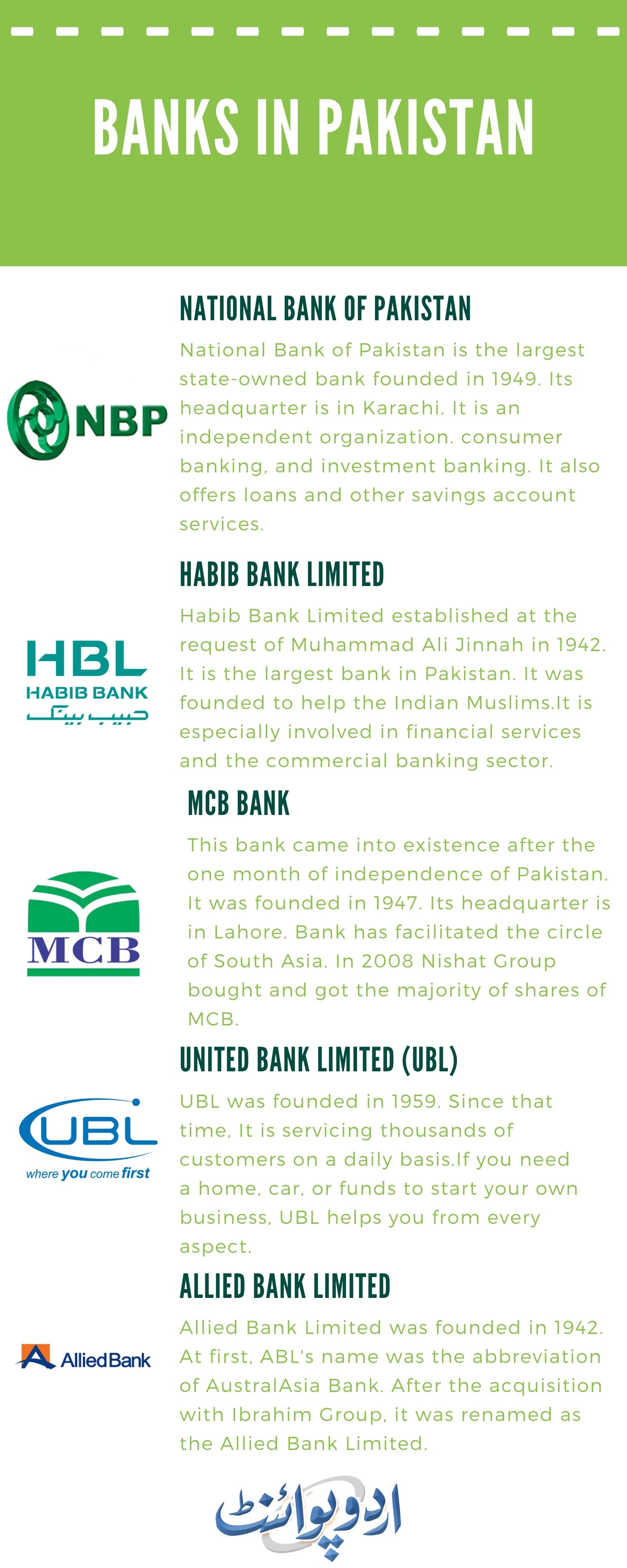 Banks In Pakistan 1a0d3 