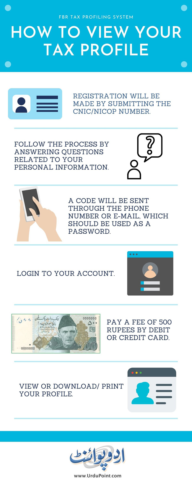Overview of FBR tax profiling system in Pakistan